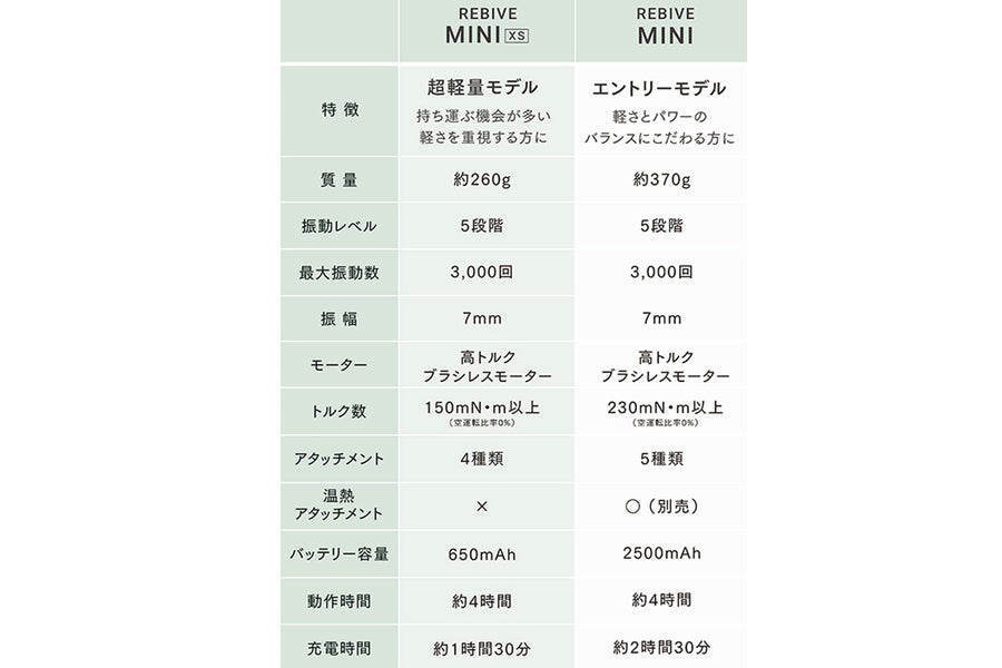 MYTREX REBIVEMINI XS(マイトレックス リバイブミニXS )